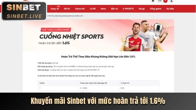 Tin tức khuyến mãi m666 win